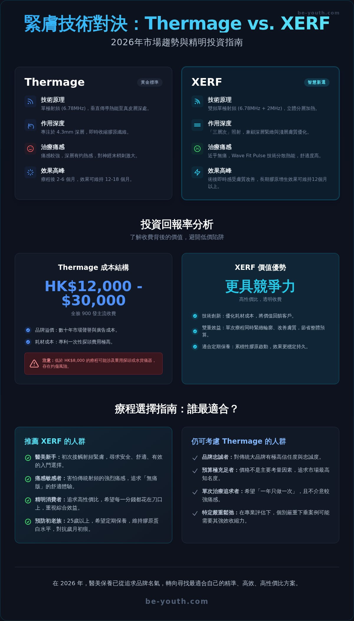 Thermage vs XERF 價錢及效果全攻略:2026年醫美緊膚療程如何選?