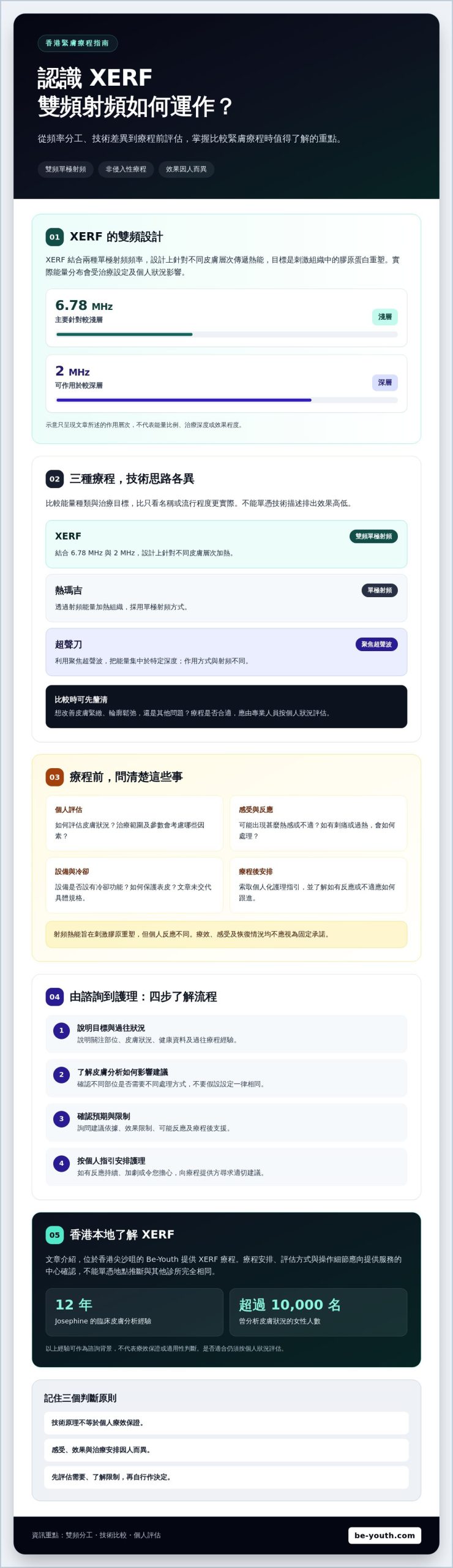 香港 XERF 效果評價:Seoul Clinic 專業醫美療程解析