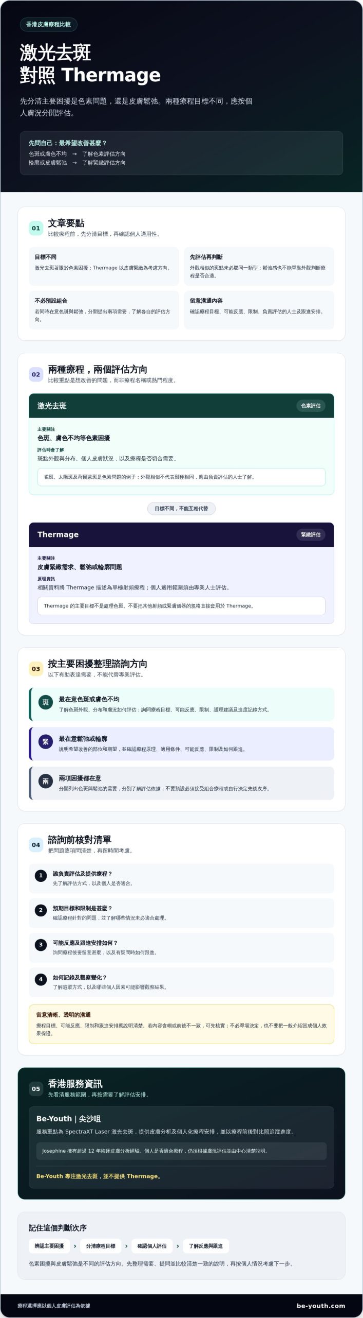 激光去斑 vs Thermage:先分清色斑與鬆弛,再選適合療程