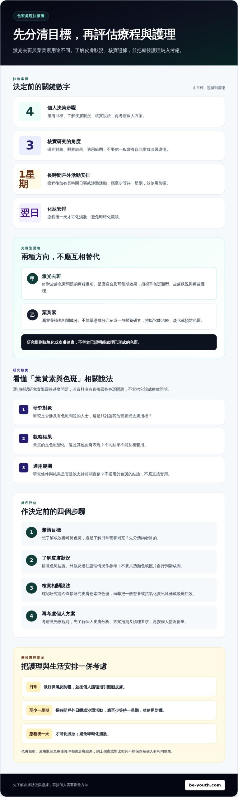 激光去斑 vs 葉黃素:兩者有何分別?如何按色斑問題選擇
