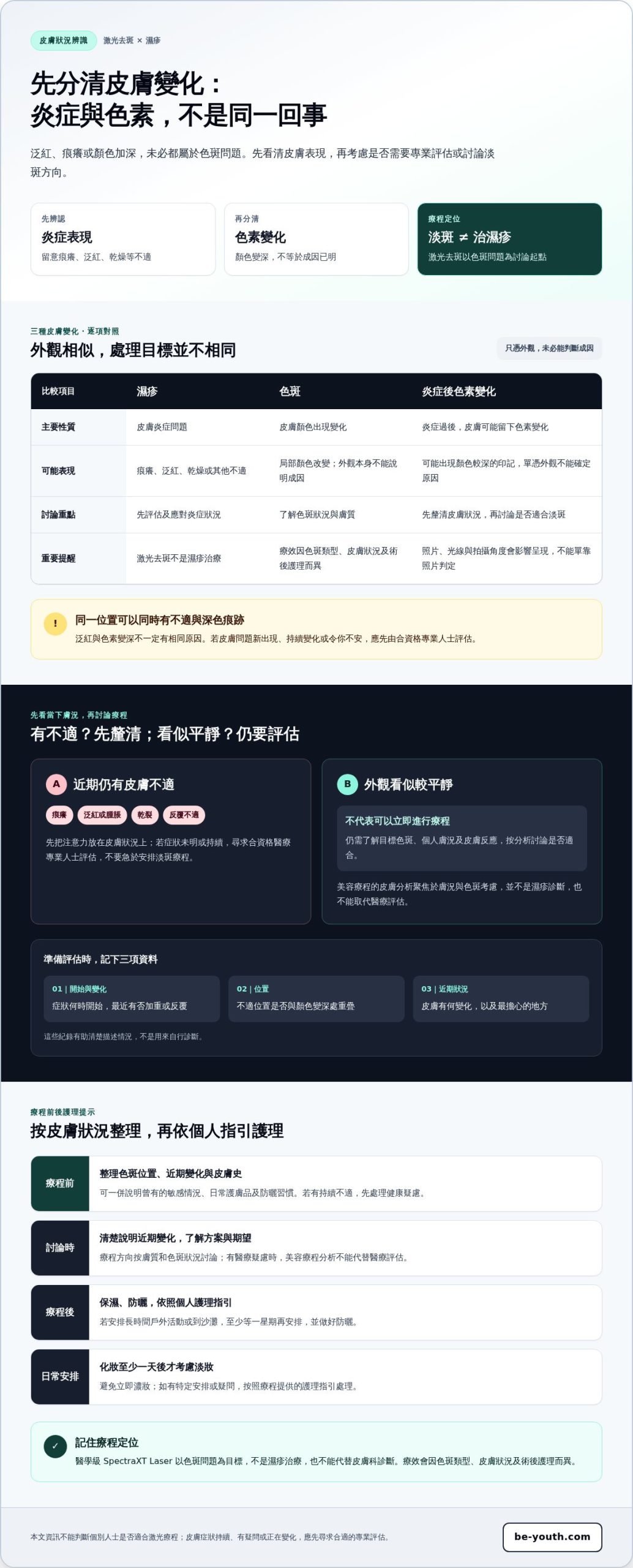 激光去斑遇上濕疹：先分清皮膚問題，再了解療程是否合適