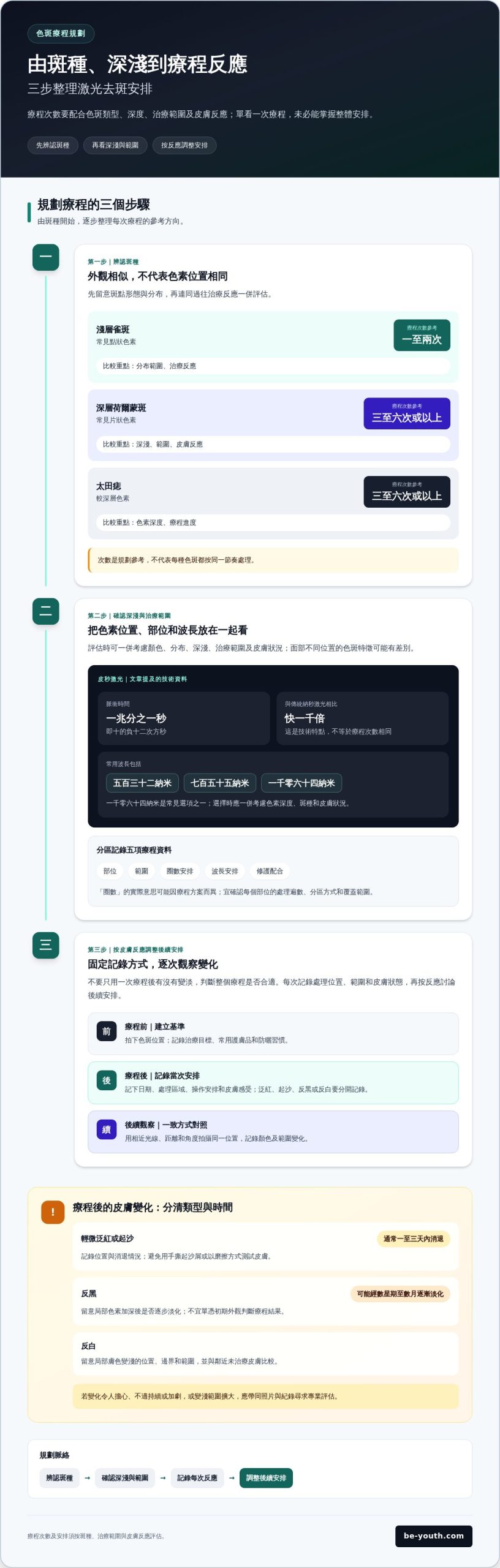 激光去斑單次收費怎樣比較?按斑種、部位與修護安排選療程