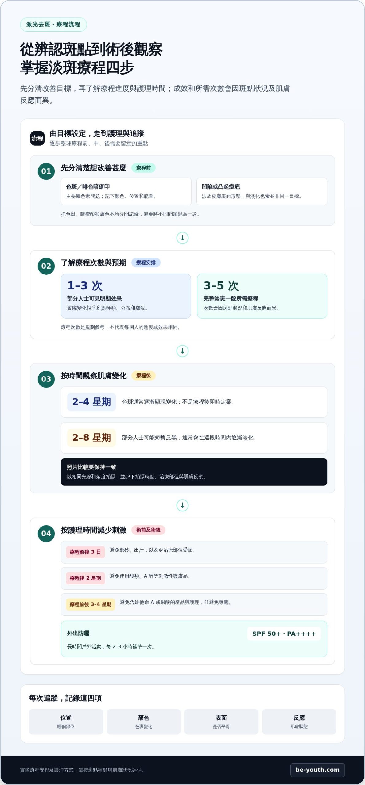激光去斑 美容院療程怎麼選？比較儀器、效果、價錢與體驗優惠