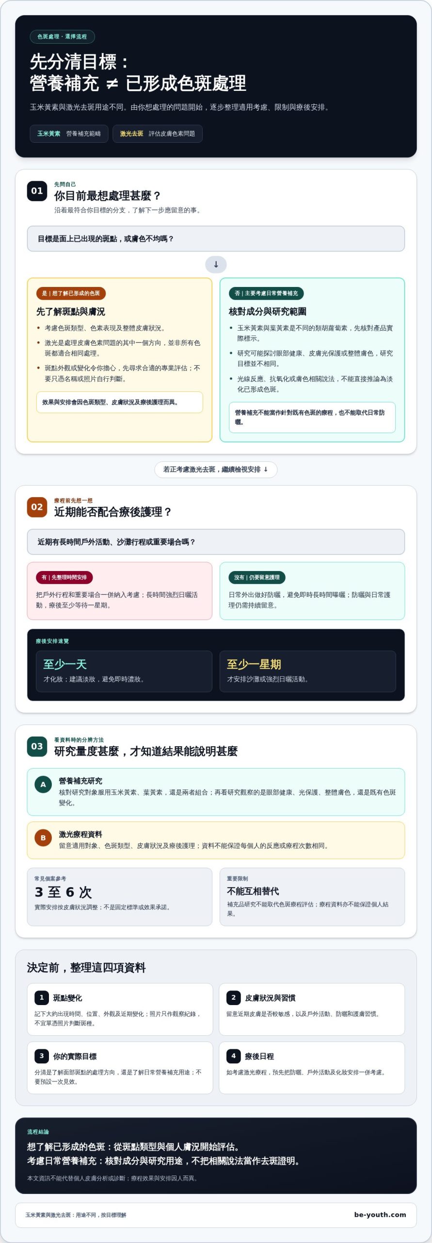 激光去斑 vs 玉米黃素：分清作用，按色斑需要理性選擇