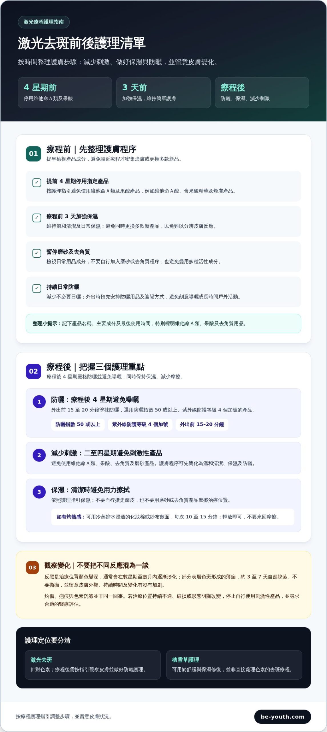 激光去斑 vs 積雪草：比較淡斑效果、見效時間與修復作用